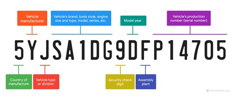 truck serial number lookup